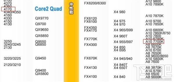 怎么选好CPU？台式处理器哪个好？CPU天梯图能帮到你