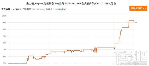 内存降价了吗？内存降价了多少？内存价格消息