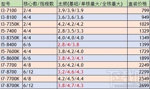 AMD和Intel哪个更好？AMD和Intel哪个性价比更高？