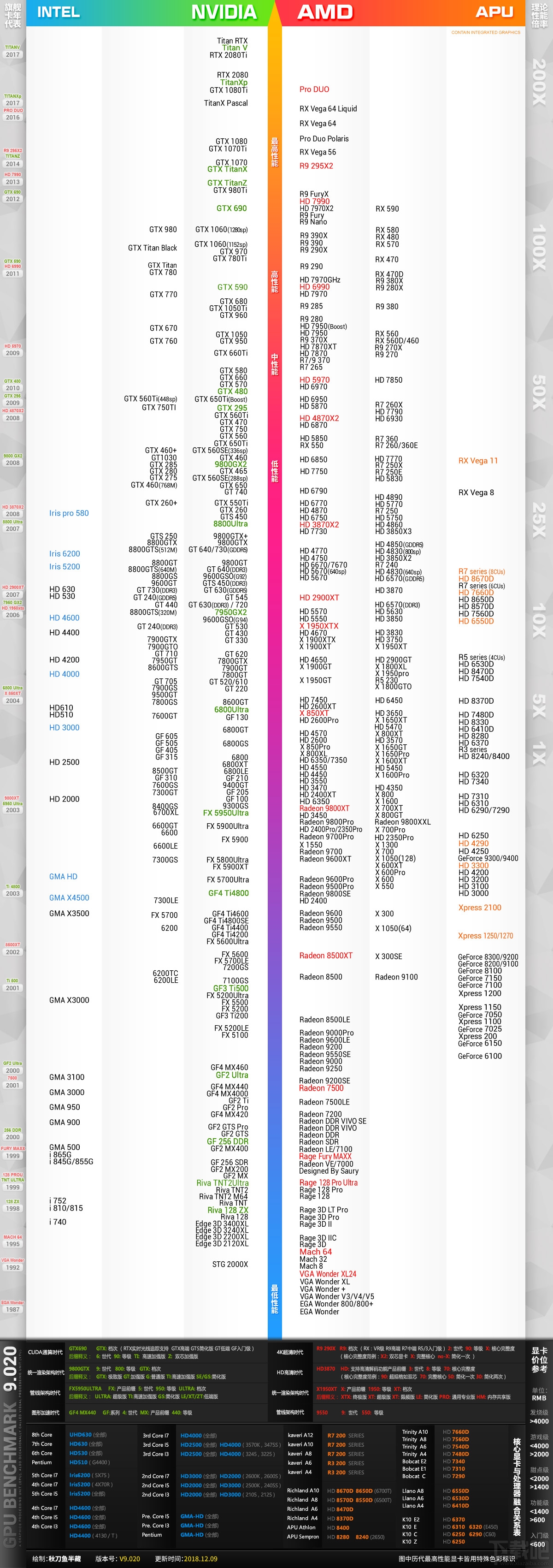 最新显卡天梯图2018 2018年12月显卡天梯图