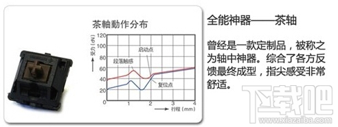 机械键盘轴的区别 机械键盘什么轴好