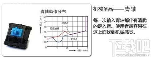 机械键盘轴的区别 机械键盘什么轴好