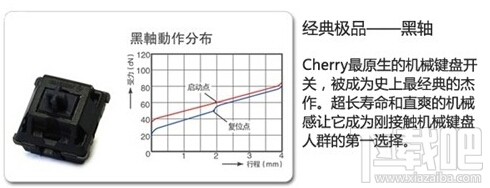 机械键盘轴的区别 机械键盘什么轴好