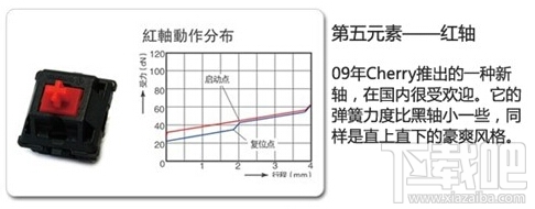 机械键盘轴的区别 机械键盘什么轴好