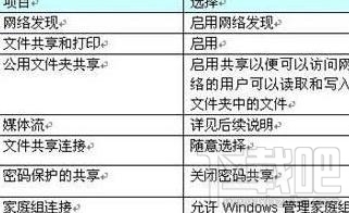 局域网文件共享设置的方法分享