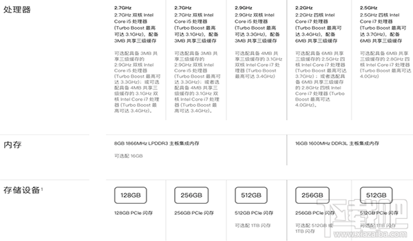 2016新款MacBook Pro多少钱？新款MacBook Pro贵吗