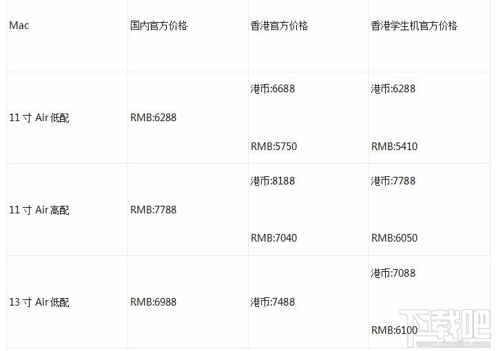 港行和国行Mac哪里买划算？港行和国行Mac的主要价格对比一览