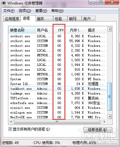 cpu占用过高怎么办 电脑卡住cpu100怎么办 电脑卡住怎么办