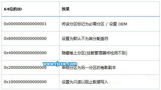 电脑创建OEM分区的详细介绍