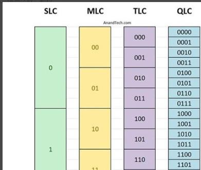 固态硬盘寿命算法教程