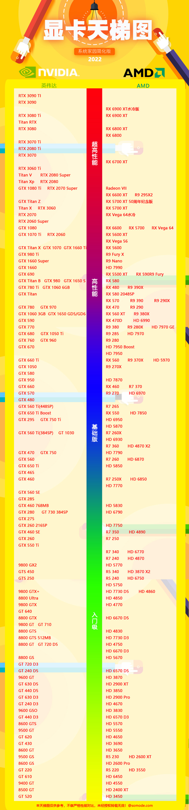 显卡天梯图最新高清完整版2022年06月