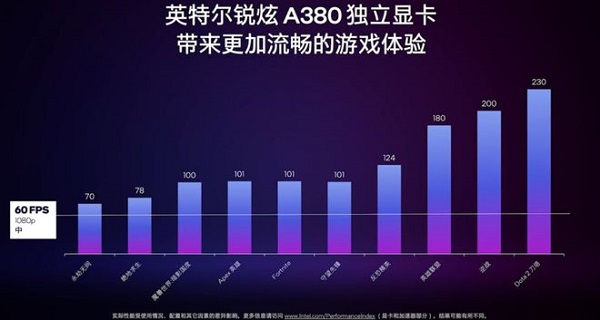 英特尔a380显卡性能详细介绍