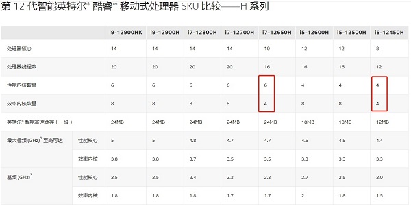 i5和i7有什么区别