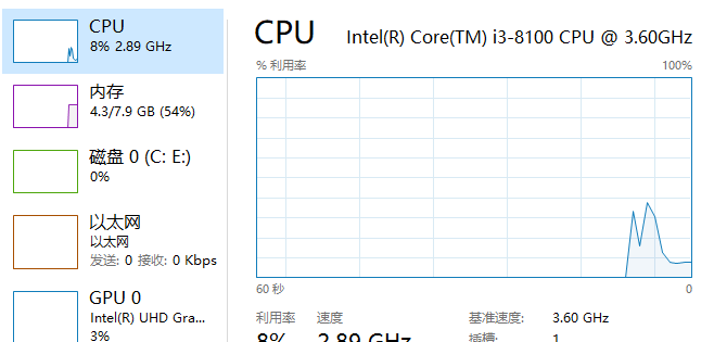 cpu占用过高加内存条有用吗