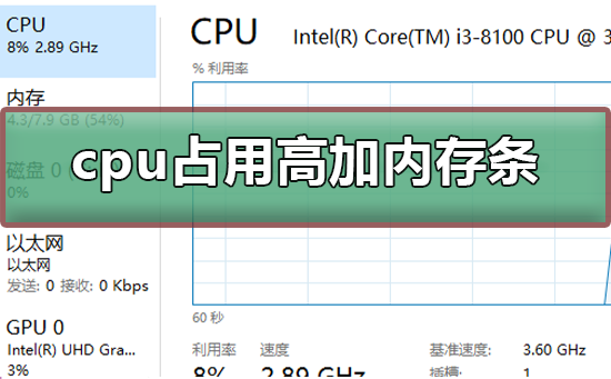 cpu占用过高加内存条有用吗