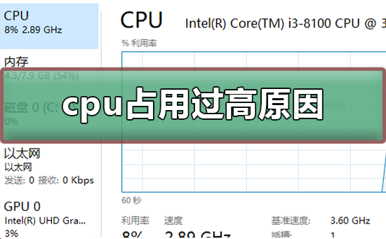 cpu占用过高是什么原因