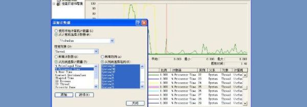 电脑cpu占用100%怎么办