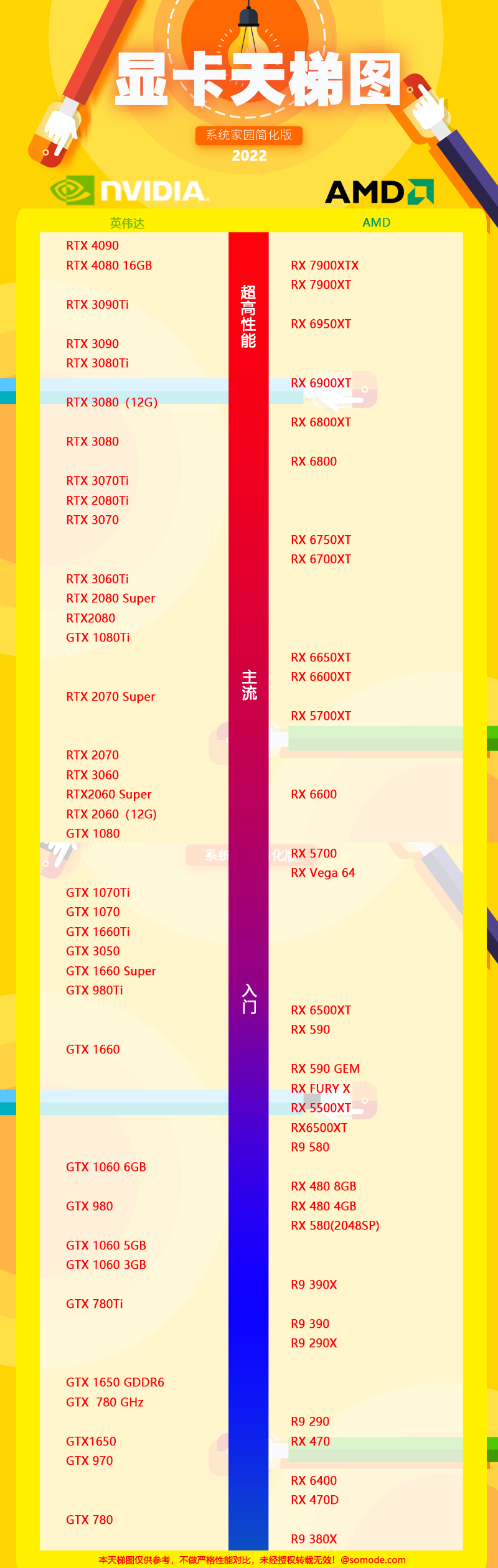 显卡天梯图最新高清完整版2022年12月