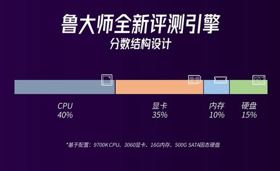 foxconn主板怎么看型号