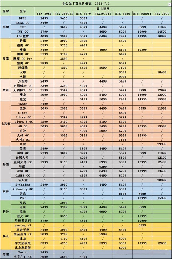 显卡价格走势图最新2022年10月