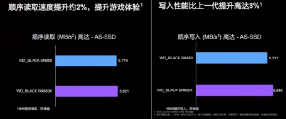 西数sn850和850x哪个好