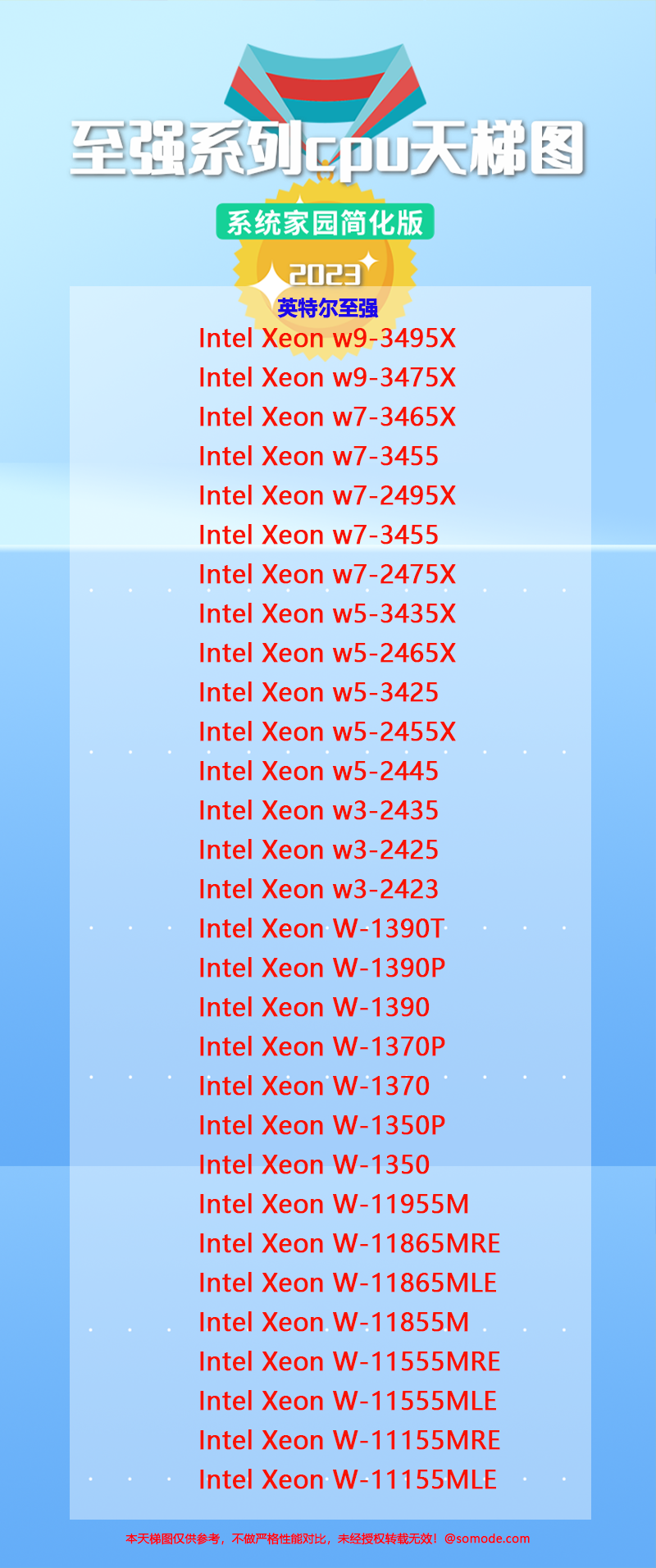 至强系列cpu天梯图2023最新版