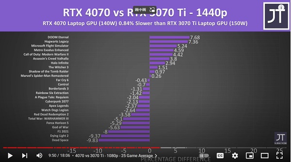 4070和3070ti哪个性能好