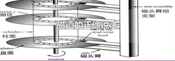 磁道的正确说法