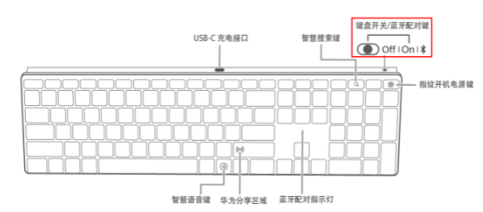 无线键盘怎么连接电脑