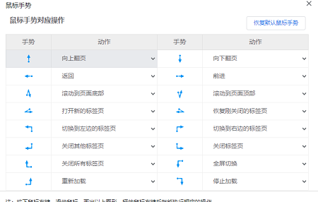 谷歌浏览器鼠标手势设置方法