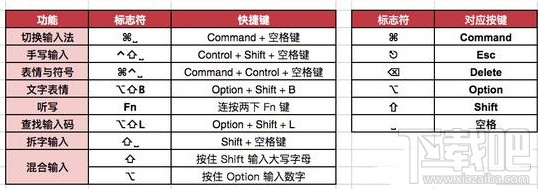 Mac怎么使用自带输入法攻略