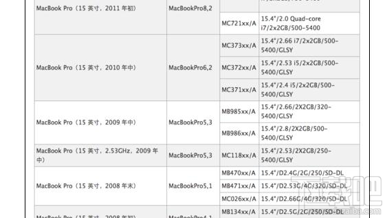 如何查看macbook生产日期？mac生产日期及机型查看方法