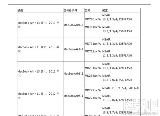 如何查看macbook生产日期？mac生产日期及机型查看方法