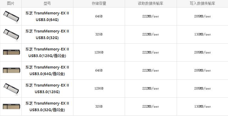 东芝TransMemoryEXIIU盘怎么样 东芝TransMemoryEXIIU盘全方位详细评测