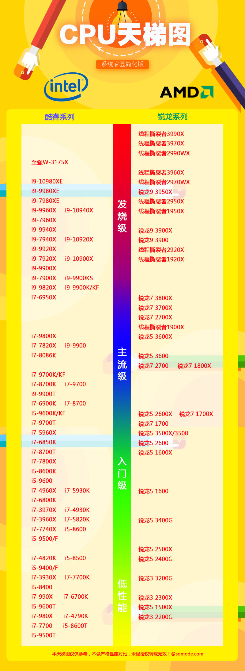 处理器排行榜2020