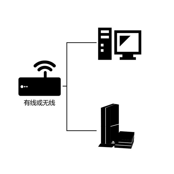 雷神加速器PS4游戏加速怎么设置？详细教程在此