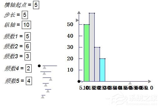 利用几何画板制作频率分布直方图的操作方法