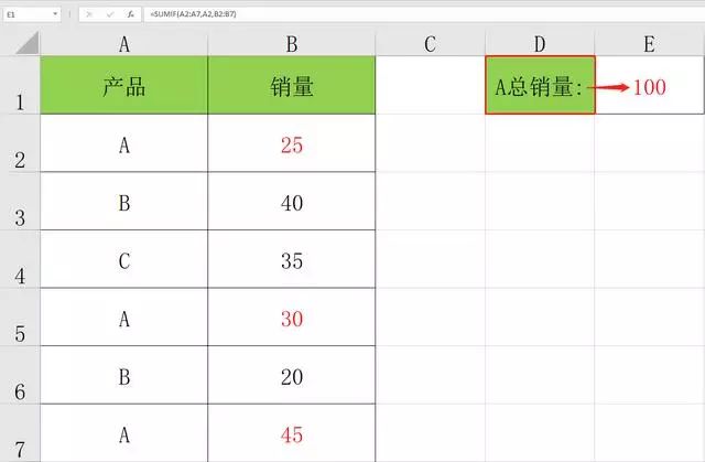 Office中怎么使用SUMIF函数进行表格计总？