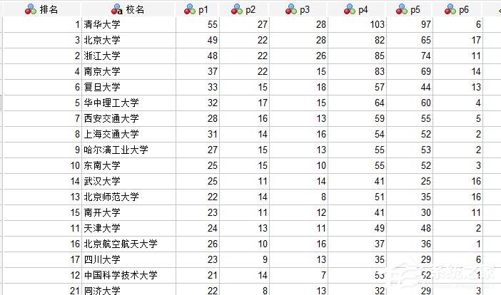 SPSS中如何对数据进行综合评价排名？