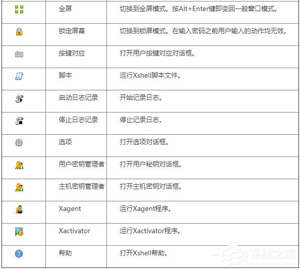 Xshell中各图标代表的含义详细介绍