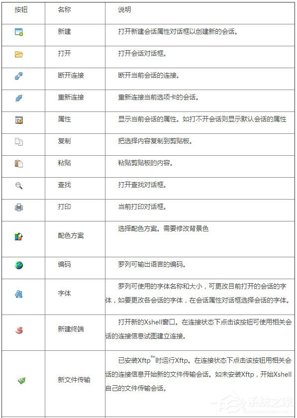 Xshell中各图标代表的含义详细介绍