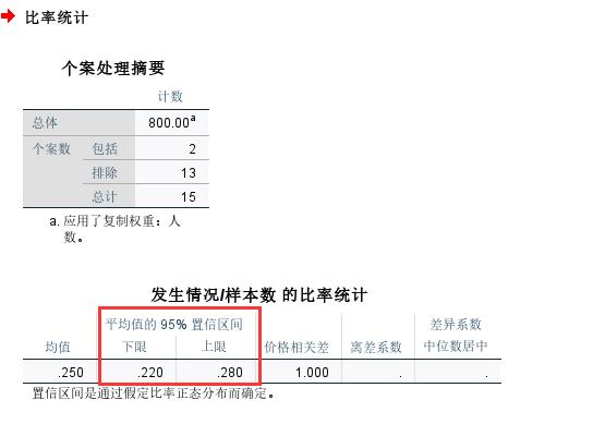 SPSS如何去估计总体率95%的置信区间？