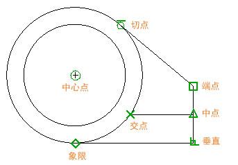 CAD对象捕捉怎么用？AutoCAD2020对象捕捉的使用方法介绍