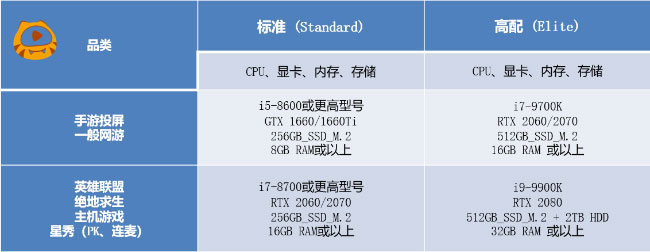 虎牙直播怎么开播？虎牙PC客户端开播指引