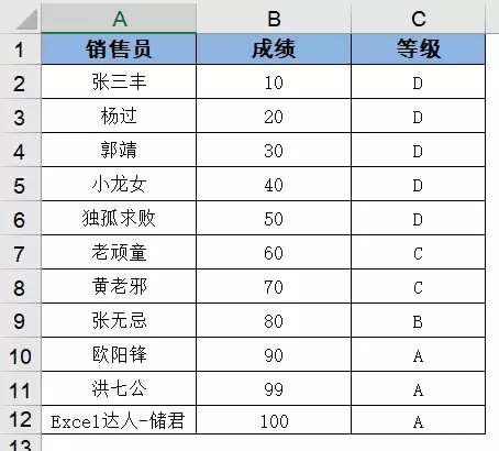 vlookup函数怎么使用？vlookup函数的使用方法及实例详解