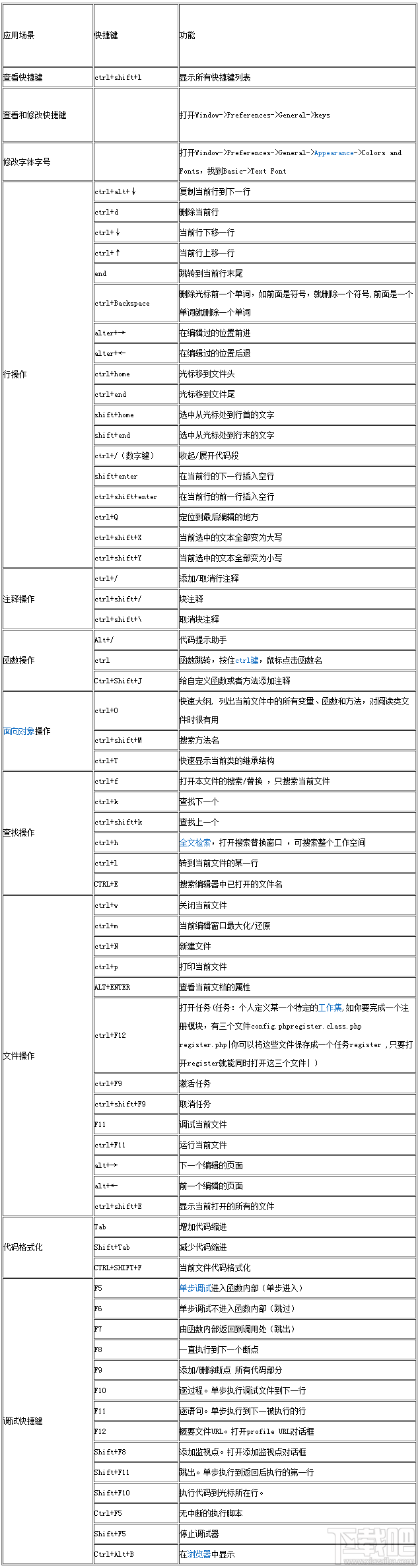 Zend Studio快捷键大全