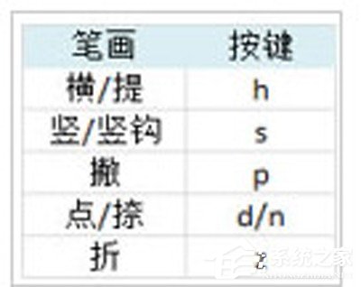 必应输入法打出不认识的字的教程 必应输入法怎么打出不认识的字