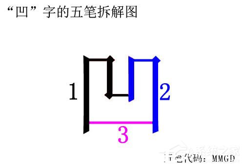 万能五笔输入法如何打出凹凸两字？