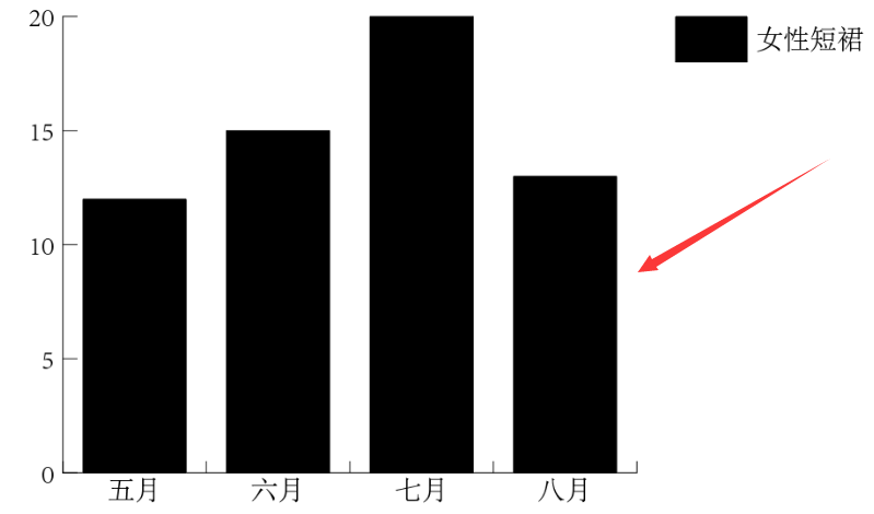 ai修改图表样式技巧分享