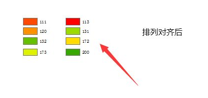 arcgis图例对齐方法介绍